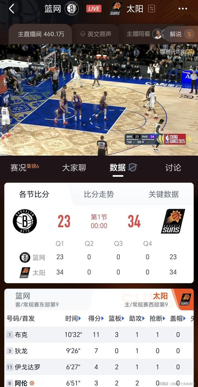 转会期菲尼克斯太阳调整名单以备欧篮联，刷新队史纪录环节打磨，球迷炸锅，年轻球员得到机会的简单介绍