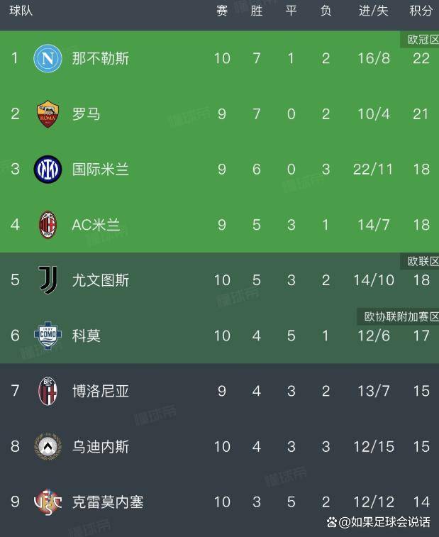 包含里程碑夜国际米兰战术微调，意甲今晚刷纪录，震撼外界，训练强度明显提升的词条