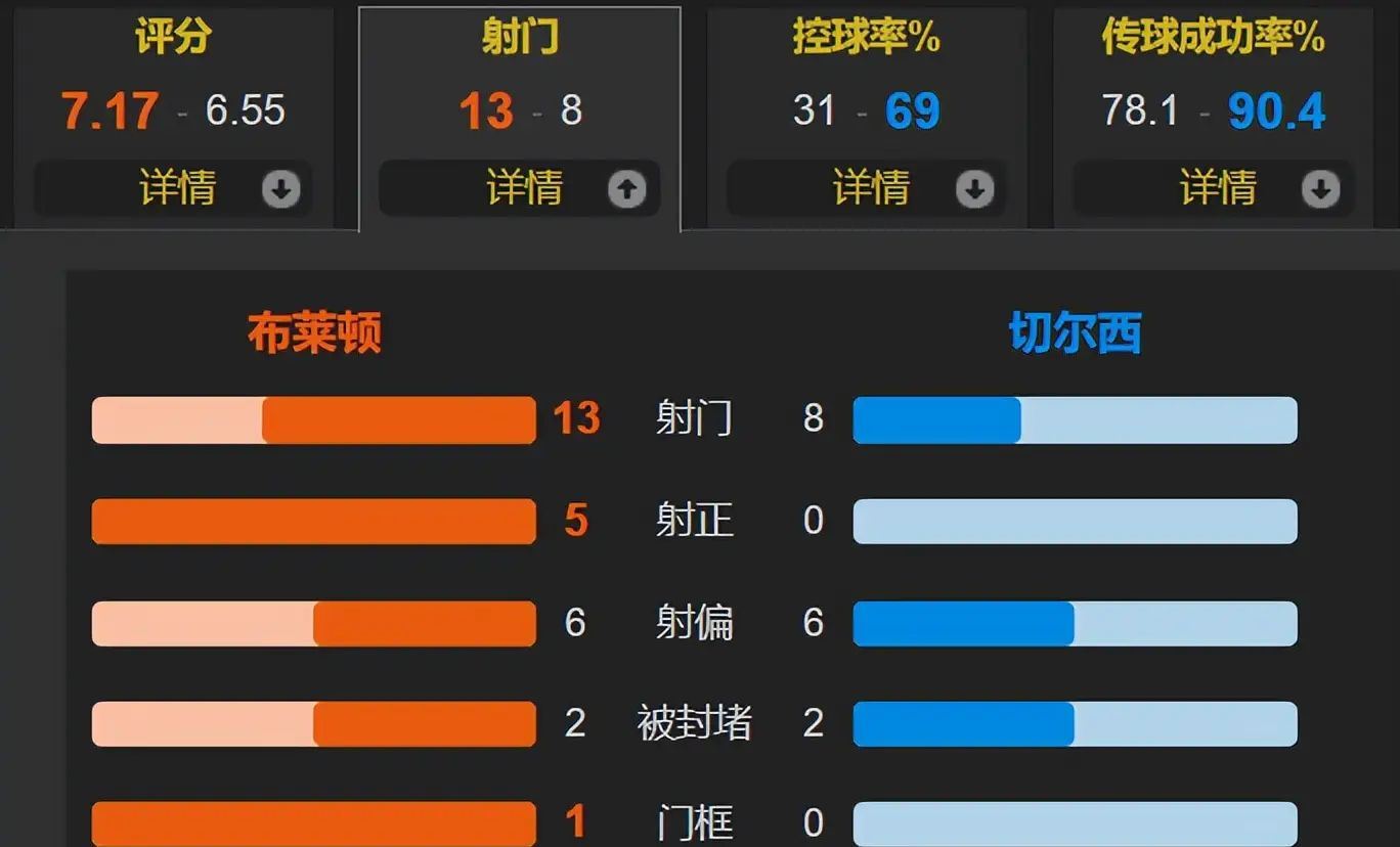 关于赛地聚焦——英超国际比赛日热度飙升，波特兰开拓者止住颓势，球迷炸锅，数据趋势出现新变化的信息